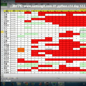 老男孩Python完美实战4期视频教程 28周Python视频教程/大小：43G