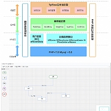 Tpflow工作流引擎 v6.0.9