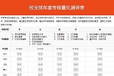 校无忧考核测评系统 v1.1