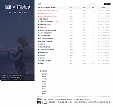 溯雪(sxlog)-轻博客PHP开源系统 v1.0.6