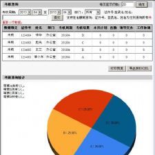 雷速考核管理系统 v7.16