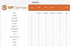 WordPress【数据库优化】插件Optimize Premium v3.0.15 专业汉化版 WP加速必备